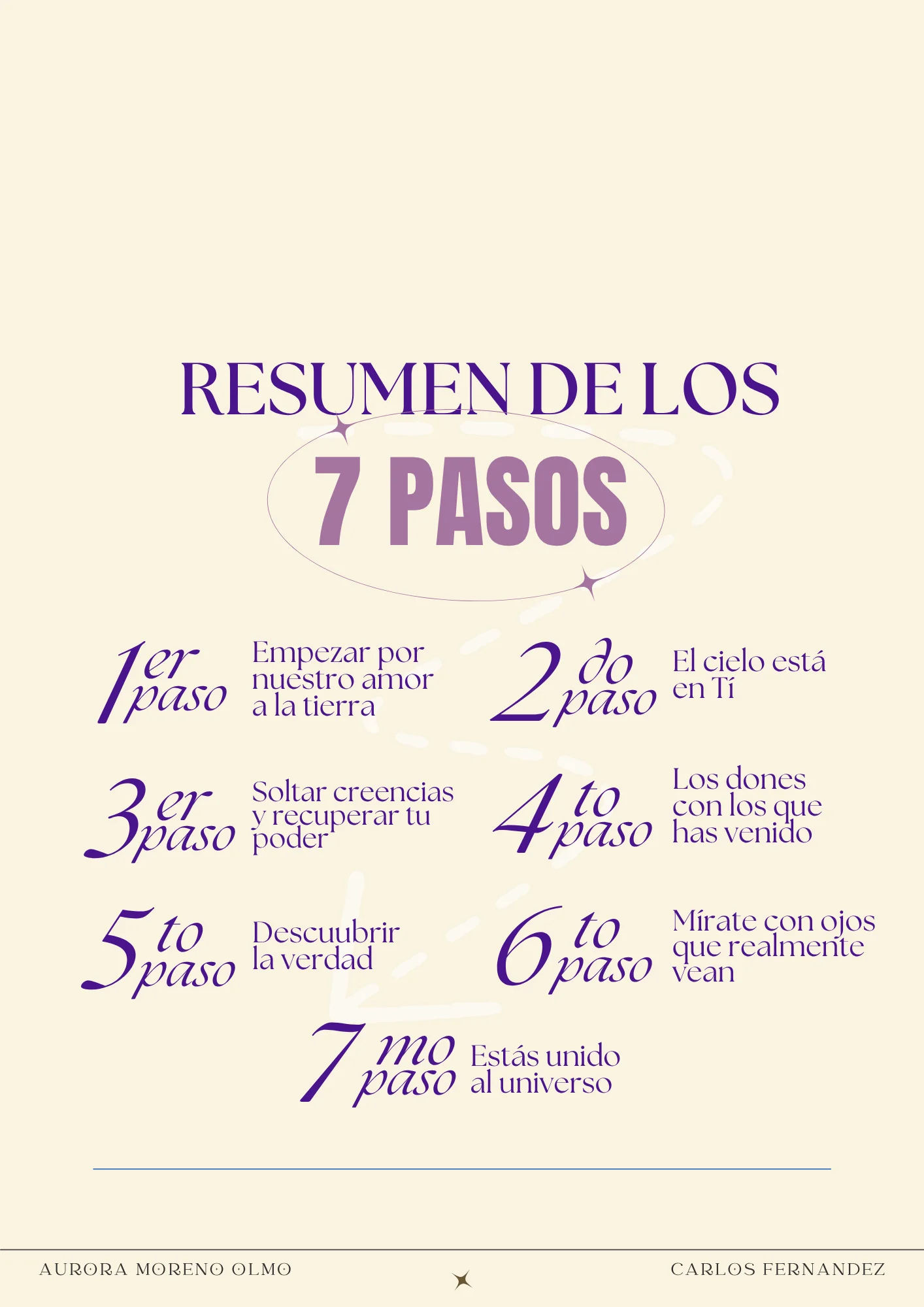 Página del Ebook - Interior